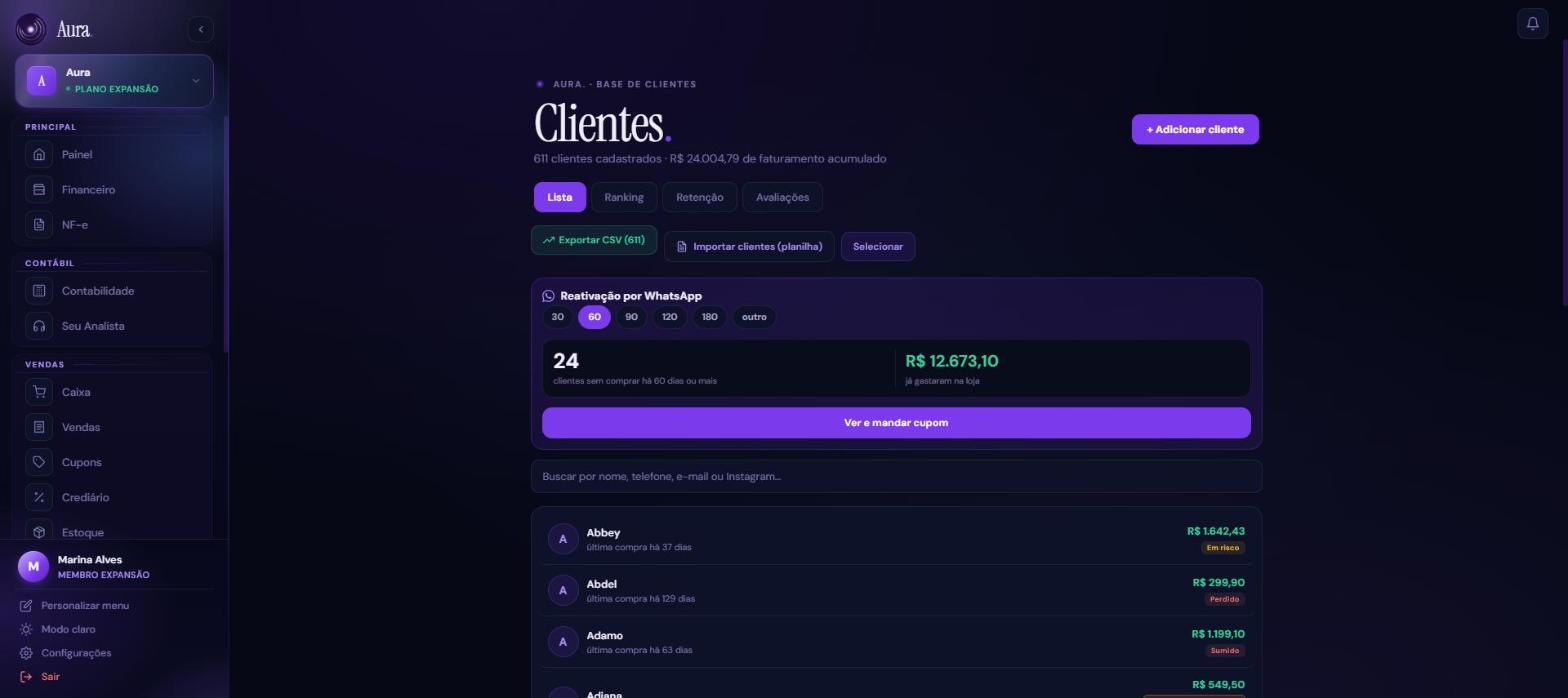 Tela de Clientes da Aura: reativação por WhatsApp com 24 clientes sem comprar há 60 dias ou mais, que já gastaram R$ 12.673,10, e o botão de mandar cupom